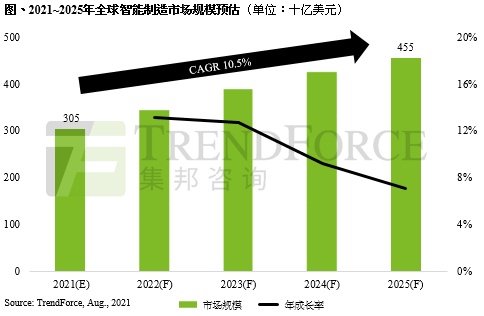 芯片专栏 | 英伟达财报即将发布;传联电年内第四次涨价