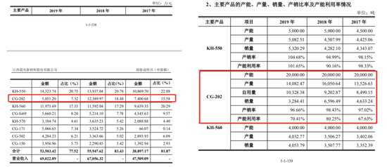 晨光新材IPO:家族高度控股 财务数据"打架"